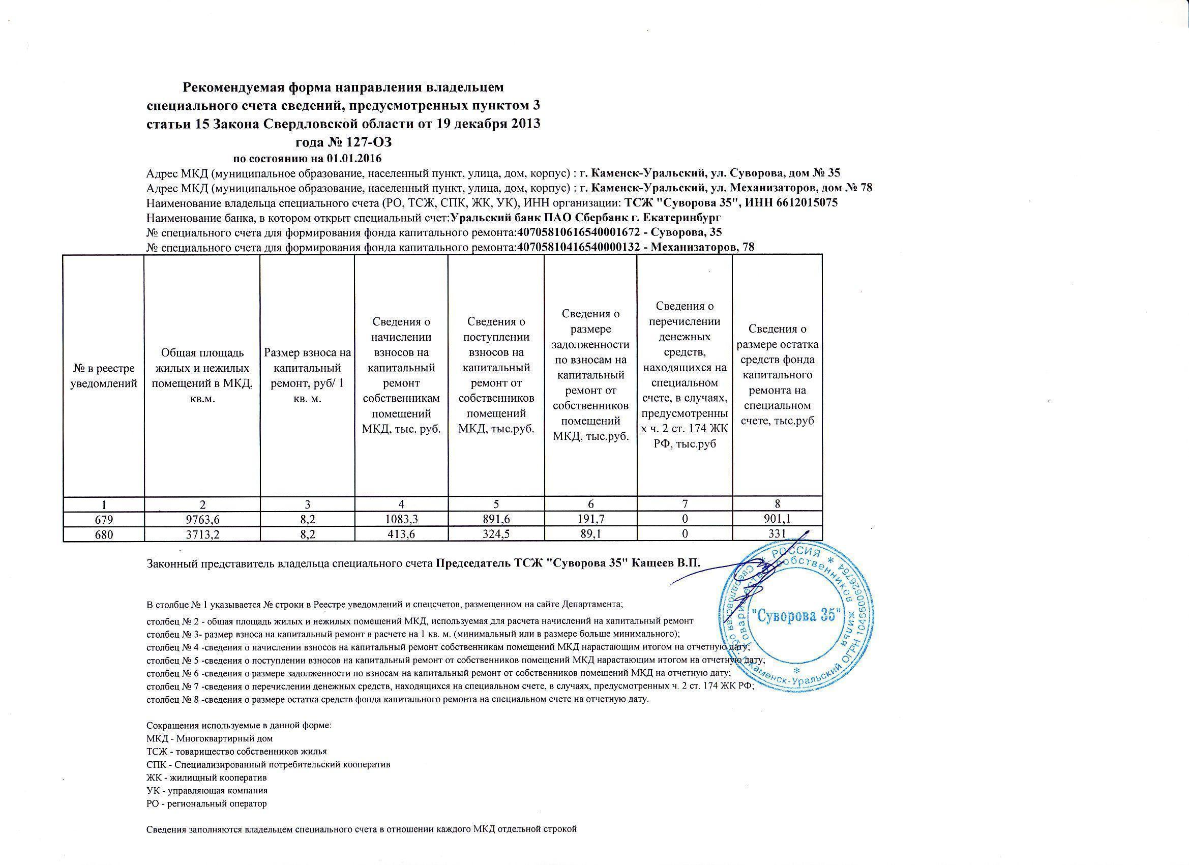 ТСЖ «Суворова 35» — Капитальный ремонт — Горстройцентр